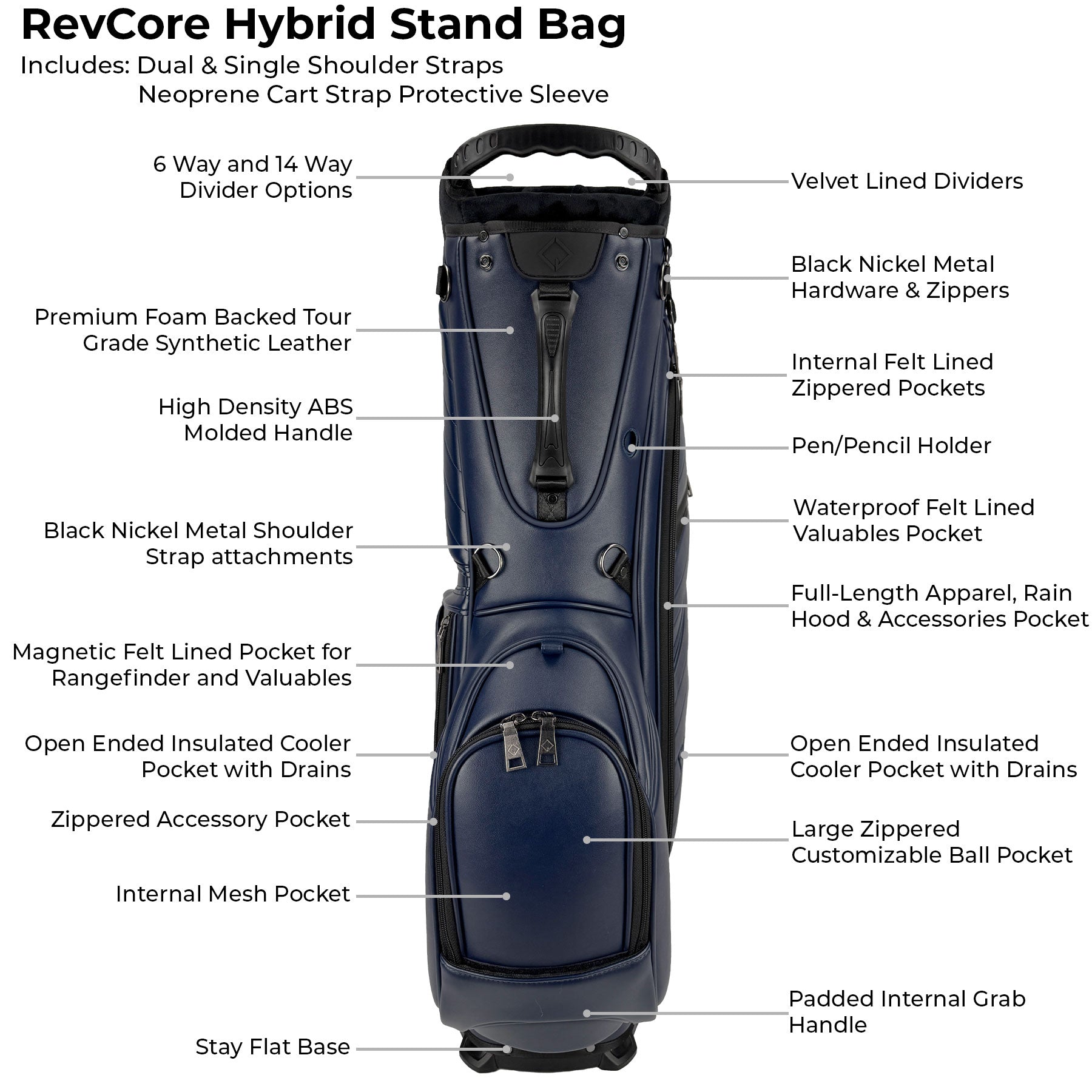 RevCore Lux Golf Hybrid Stand Bag | 6 & 14 Way Divider Options