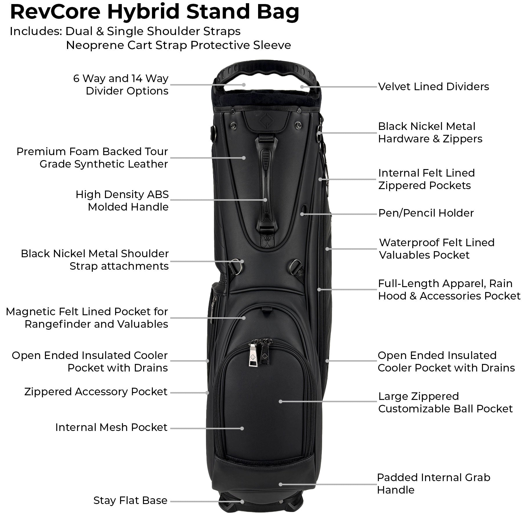 RevCore Lux Golf Hybrid Stand Bag | 6 & 14 Way Divider Options